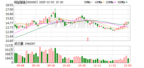 领益智造：公司业务涉及AI手机及折叠屏手机、AI PC及平板电脑、AI眼镜等相关终端领域