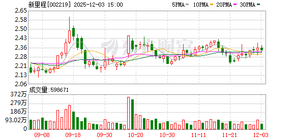 新里程：公司暂无发展儿童纸尿裤和成人失禁护理用品的计划