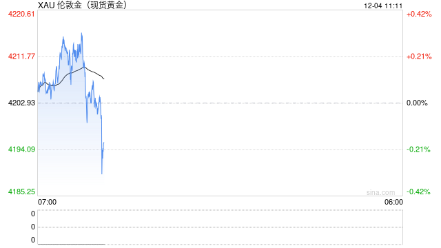 华尔街老兵震撼预言：到2029年底，金价和标普500将双双冲击“1万大关”！