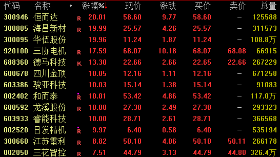 半导体领域，大消息！多股涨停