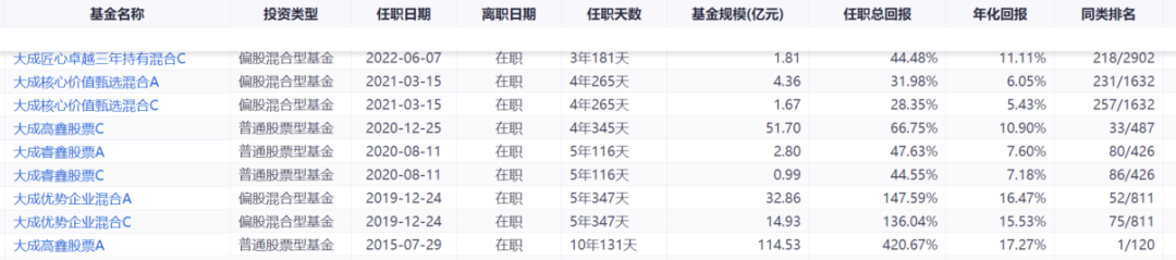 sortino指标选出的牛基2--大成高鑫(刘旭),如何定义基金经理的“好”?
