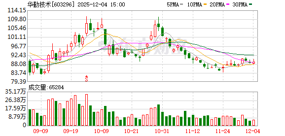华勤技术：当前公司经营发展态势强劲