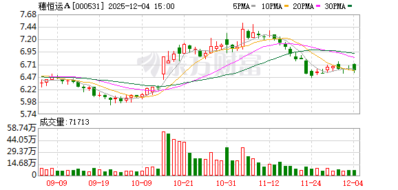 穗恒运Ａ：公司下属的广州恒运综合能源有限公司及广州恒运储能科技有限公司均已具备开展虚拟电厂业务的资格