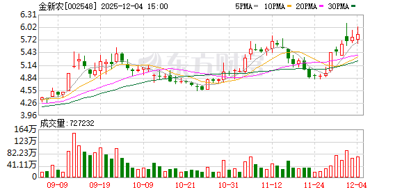 金新农：完成工商变更登记