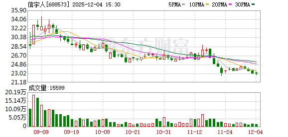 信宇人：公司目前在手订单较多