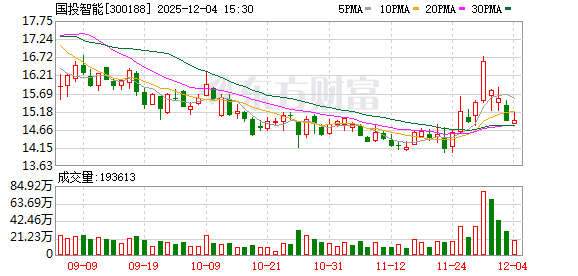 国投智能发澄清公告:否认控股股东设立中创云科