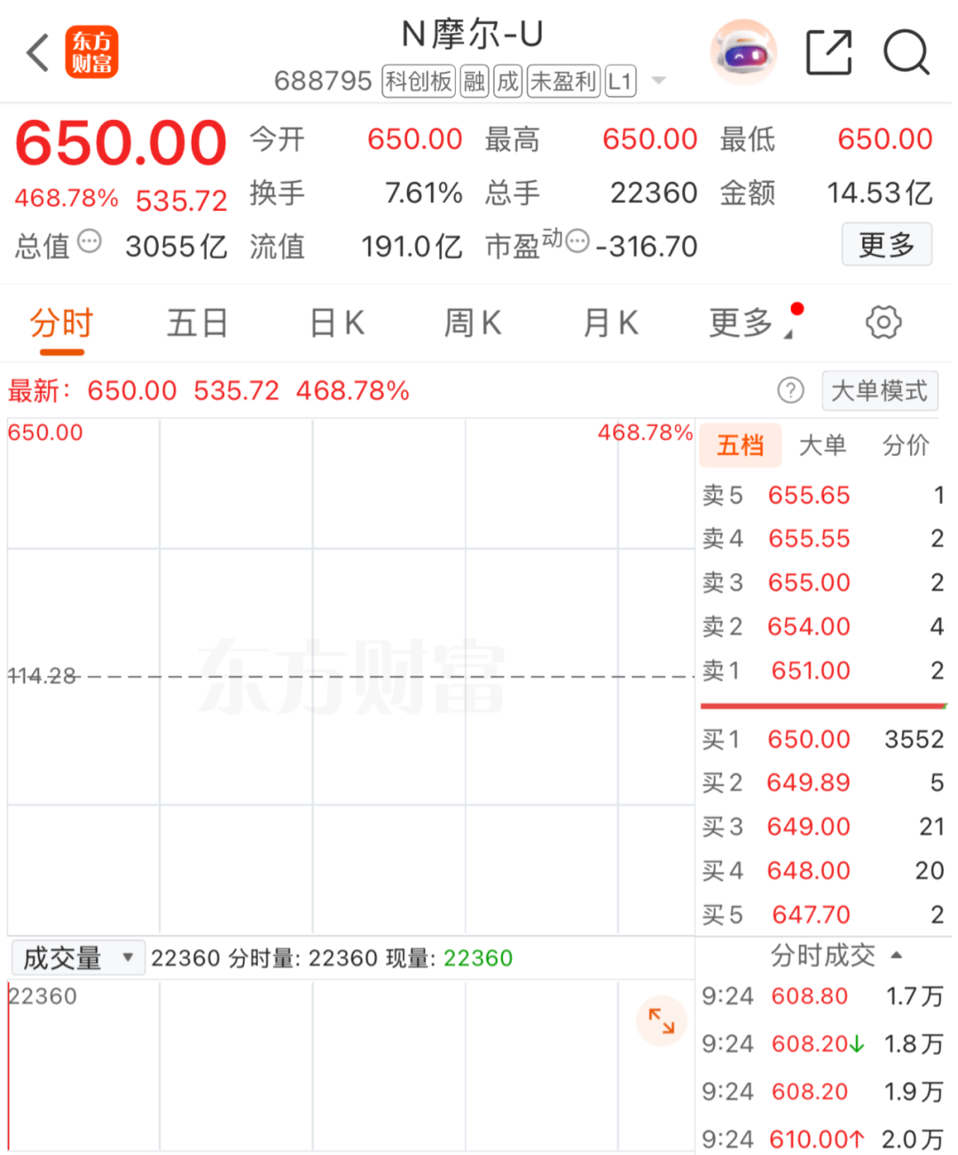 3万股民狂欢!中一签,赚超26万元!摩尔线程,暴涨超468%!