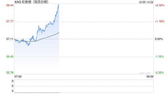 “8连涨”后白银回调，这一次“白银牛市”会像1980年、2011年那样“新高后崩盘”吗？