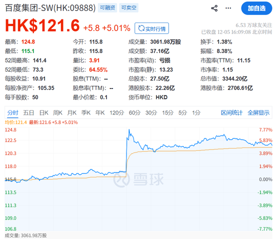 摩尔线程股价狂飙,传百度AI芯片公司也要IPO