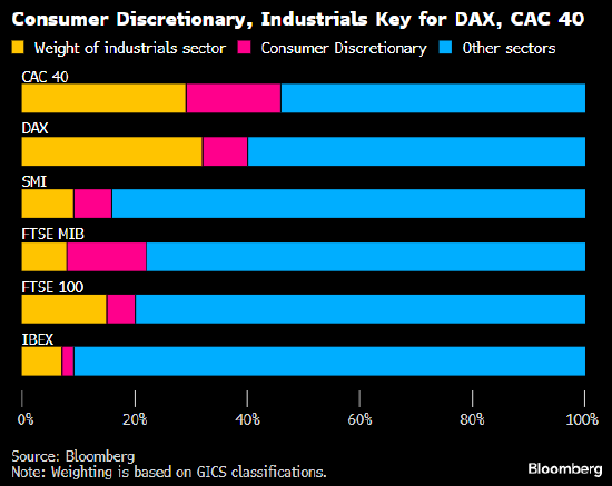 法国、德国利润反弹乏力 奢侈品、汽车拖累前景
