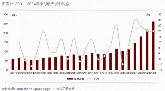 低成本航天时代来临！通用航空ETF（159231）大涨2.62%强势收复半年线