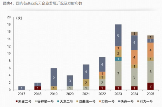 低成本航天时代来临！通用航空ETF（159231）大涨2.62%强势收复半年线