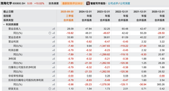 今日提前涨停!600800,重大资产重组!下周一停牌