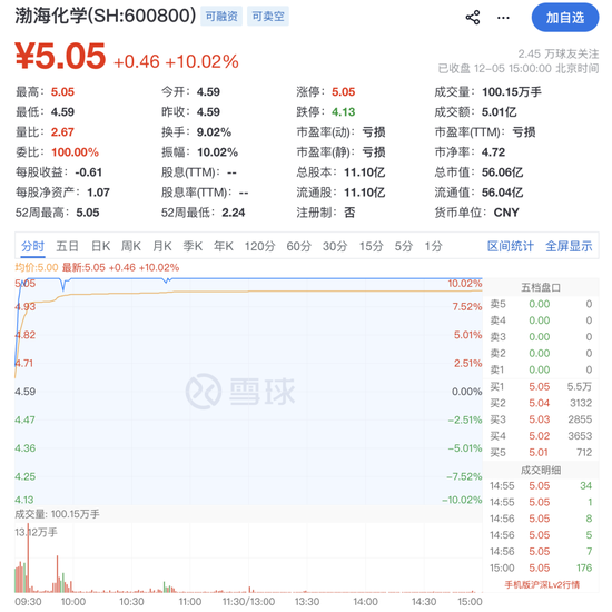 今日提前涨停!600800,重大资产重组!下周一停牌