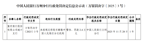 重庆银行城口支行被罚2.4万元：未按规定将假币解缴中国人民银行分支机构