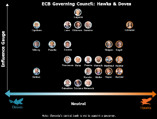 欧洲央行管委Villeroy认为通胀下行风险大于上行风险
