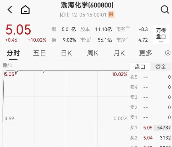 宣布重大资产重组，渤海化学停牌，三年来亏损超17亿