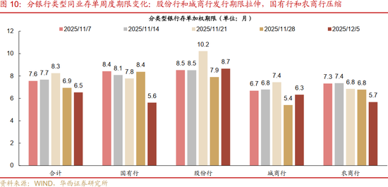 华西证券：资金面或继续平稳