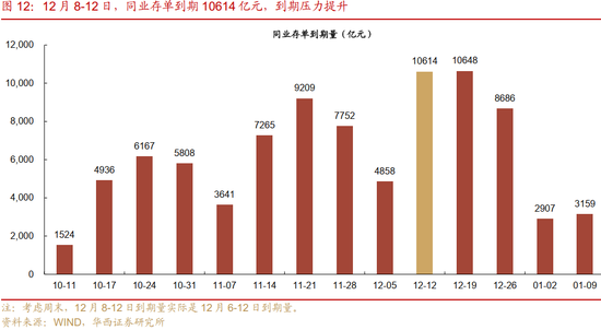 华西证券：资金面或继续平稳