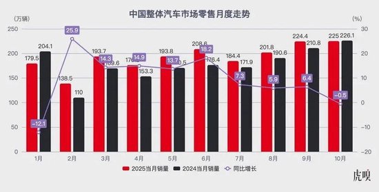 中国汽车的真正考验,才刚开始