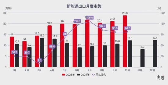 中国汽车的真正考验,才刚开始