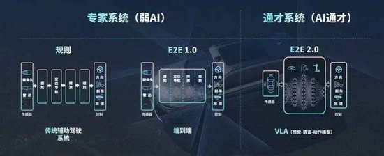 中国汽车的真正考验,才刚开始