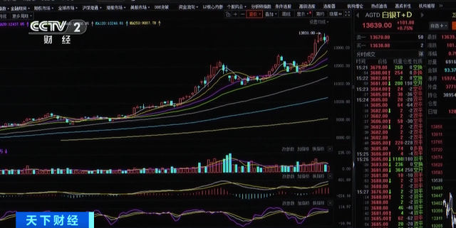 突发!国际银价飙涨!“国外极度缺货”?