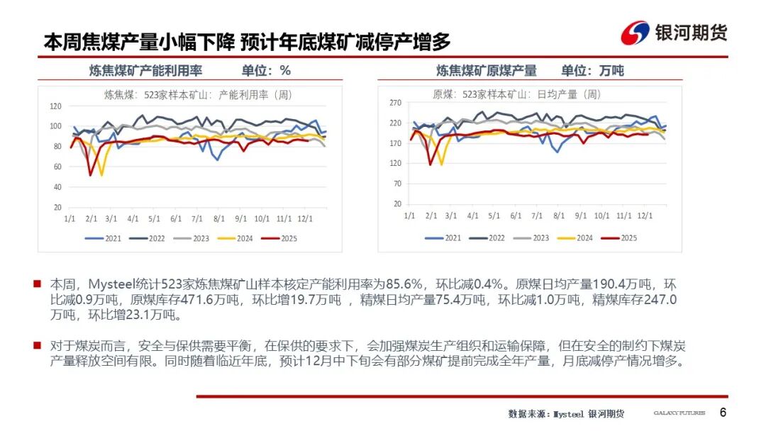 【双焦周报】情绪仍偏弱 等待冬储启动