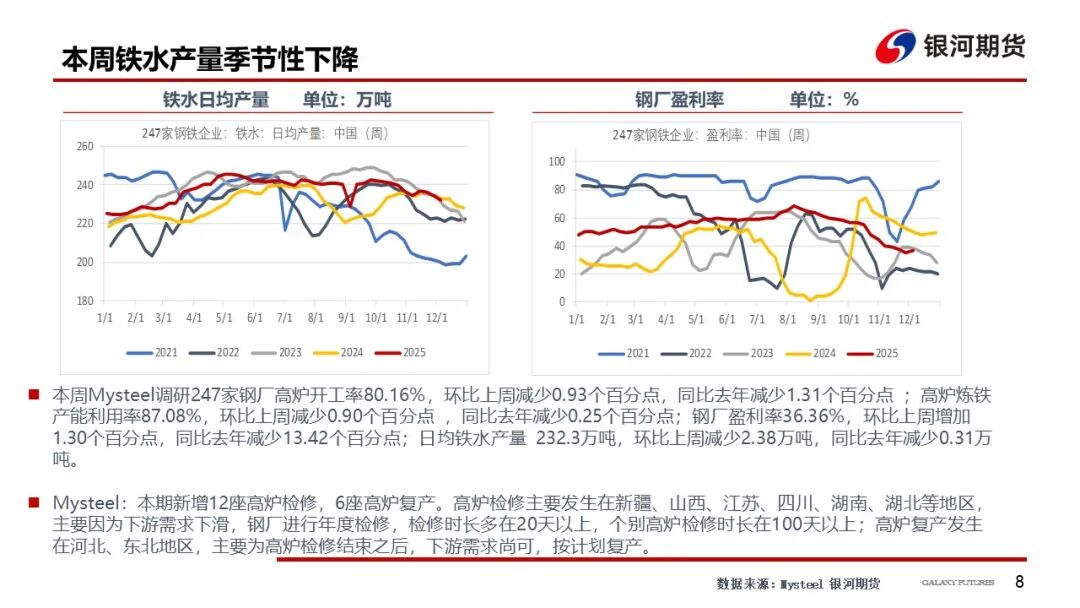 【双焦周报】情绪仍偏弱 等待冬储启动