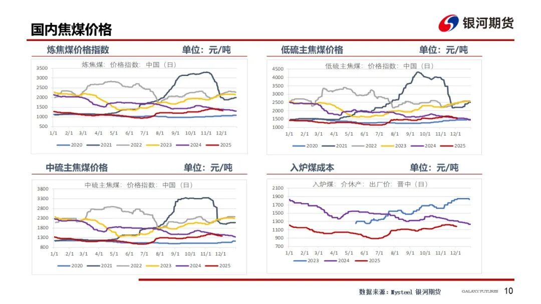 【双焦周报】情绪仍偏弱 等待冬储启动