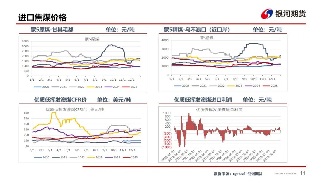 【双焦周报】情绪仍偏弱 等待冬储启动