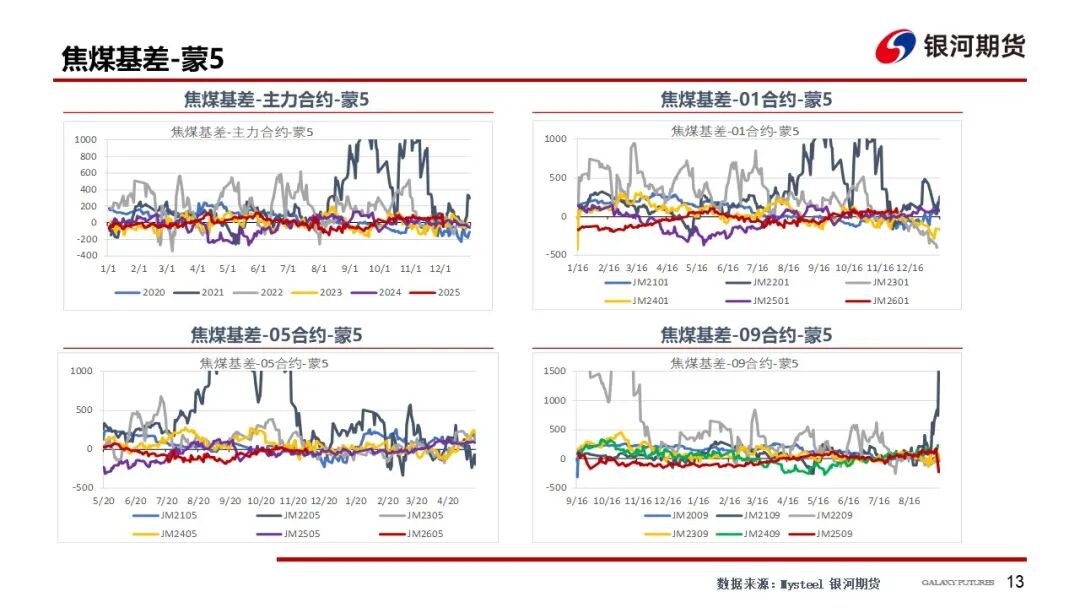 【双焦周报】情绪仍偏弱 等待冬储启动