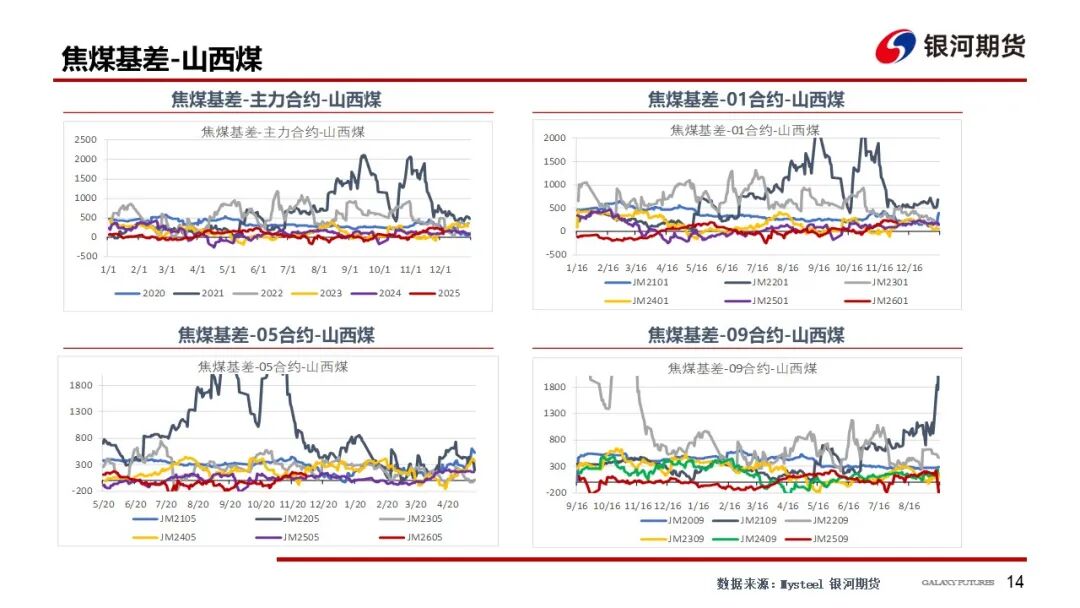 【双焦周报】情绪仍偏弱 等待冬储启动