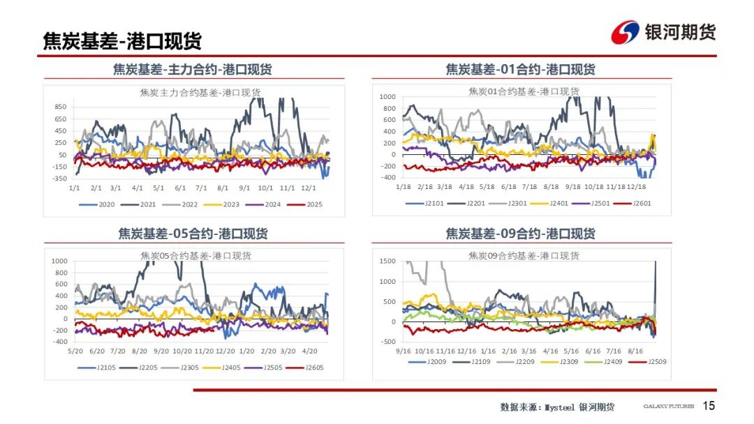 【双焦周报】情绪仍偏弱 等待冬储启动