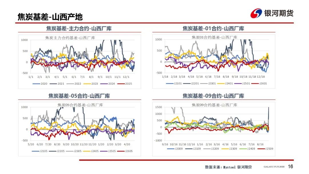 【双焦周报】情绪仍偏弱 等待冬储启动