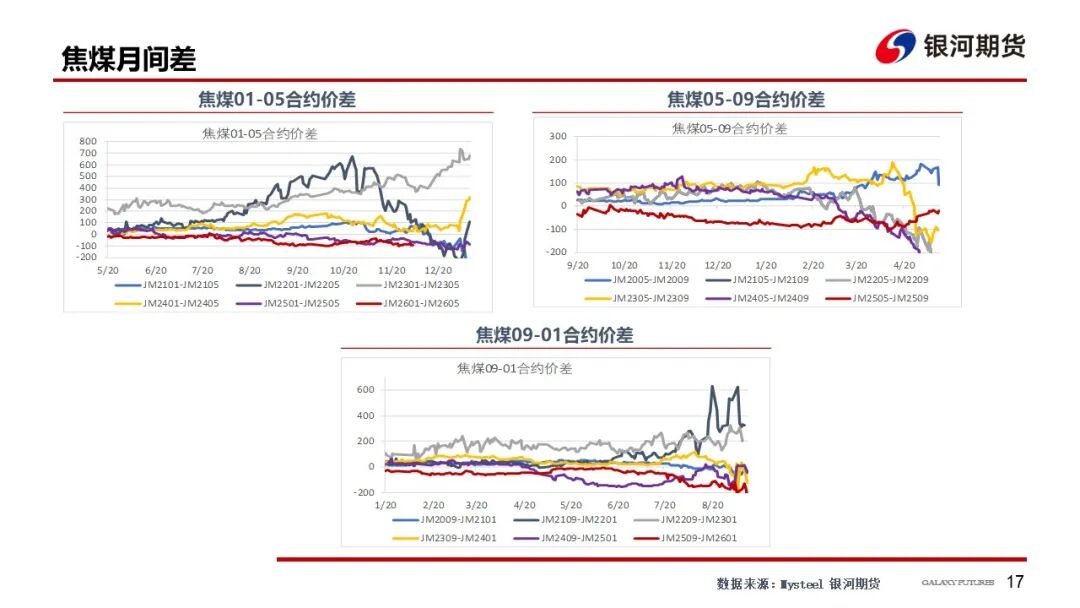 【双焦周报】情绪仍偏弱 等待冬储启动