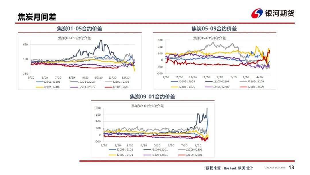 【双焦周报】情绪仍偏弱 等待冬储启动