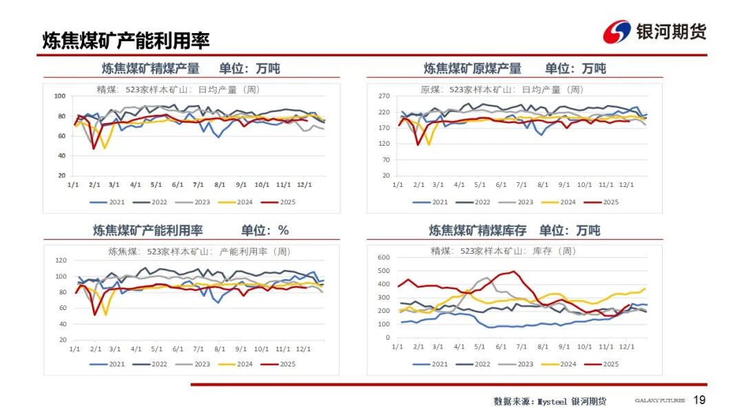 【双焦周报】情绪仍偏弱 等待冬储启动