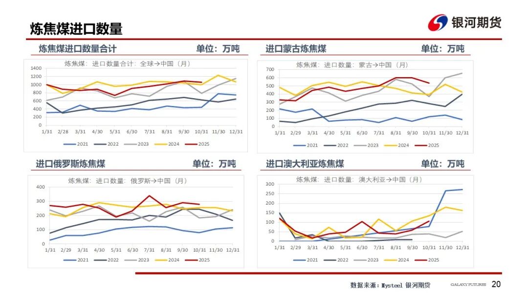 【双焦周报】情绪仍偏弱 等待冬储启动