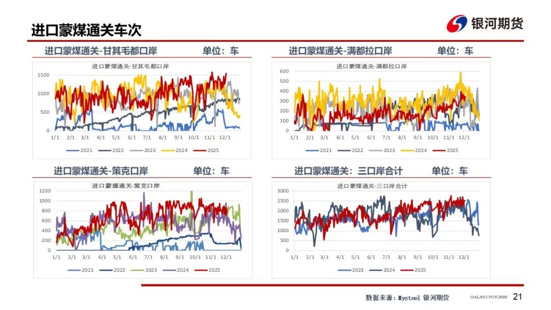 【双焦周报】情绪仍偏弱 等待冬储启动
