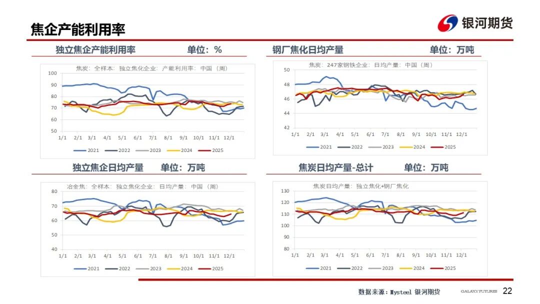 【双焦周报】情绪仍偏弱 等待冬储启动