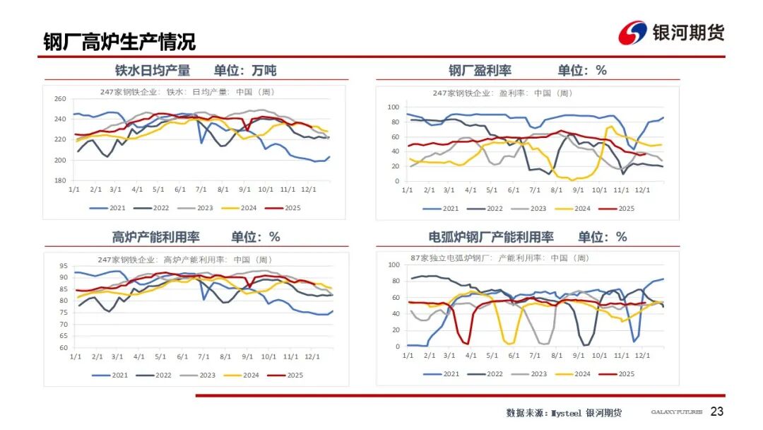 【双焦周报】情绪仍偏弱 等待冬储启动