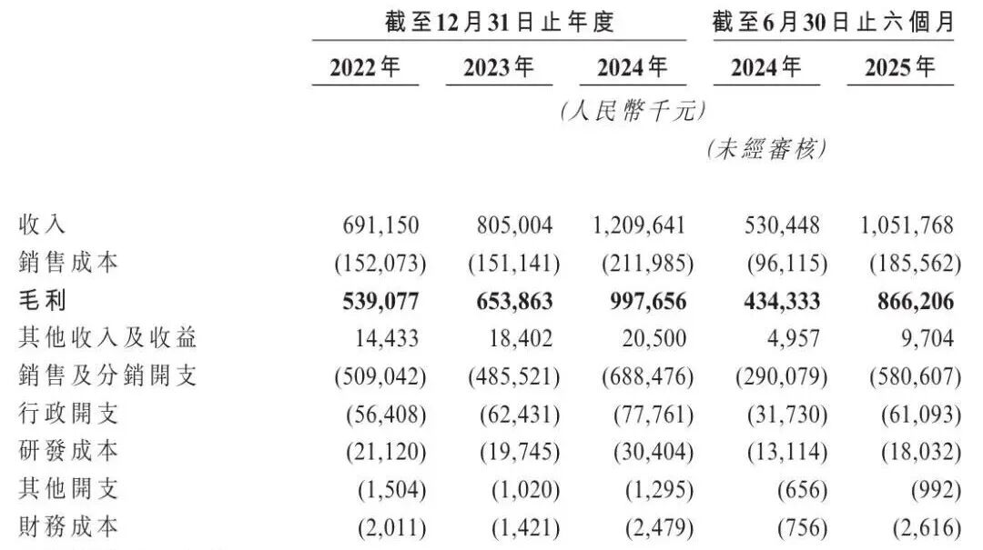 林清轩冲刺IPO,估值超38亿元!创始人是51岁东北大叔,此前7次创业7次失败,上市前已套现数千万元-313啦实用网