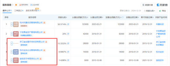 投资人梦碎!浙金中心祥源系列产品逾期未兑付...