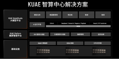 英伟达“中国门徒”上市即巅峰:摩尔线程的国产替代叙事能走多远?