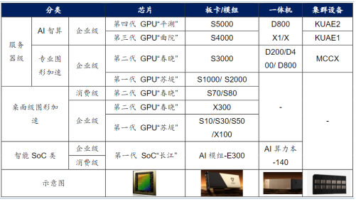 英伟达“中国门徒”上市即巅峰:摩尔线程的国产替代叙事能走多远?