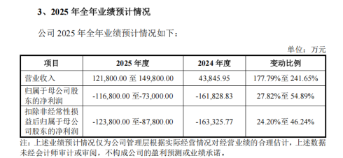 英伟达“中国门徒”上市即巅峰:摩尔线程的国产替代叙事能走多远?