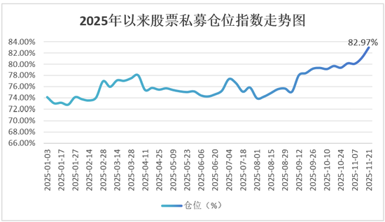 增量资金来了!激增30%!