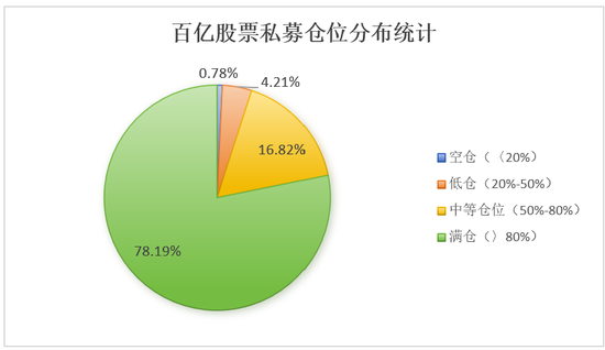 增量资金来了!激增30%!