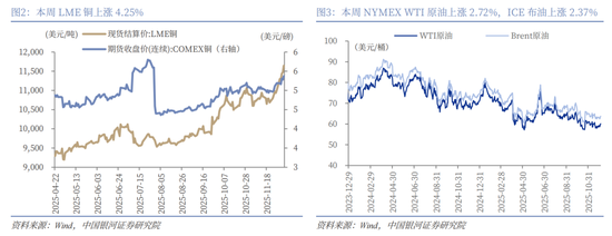中国银河策略:美联储降息预期强化,国内政策值得期待